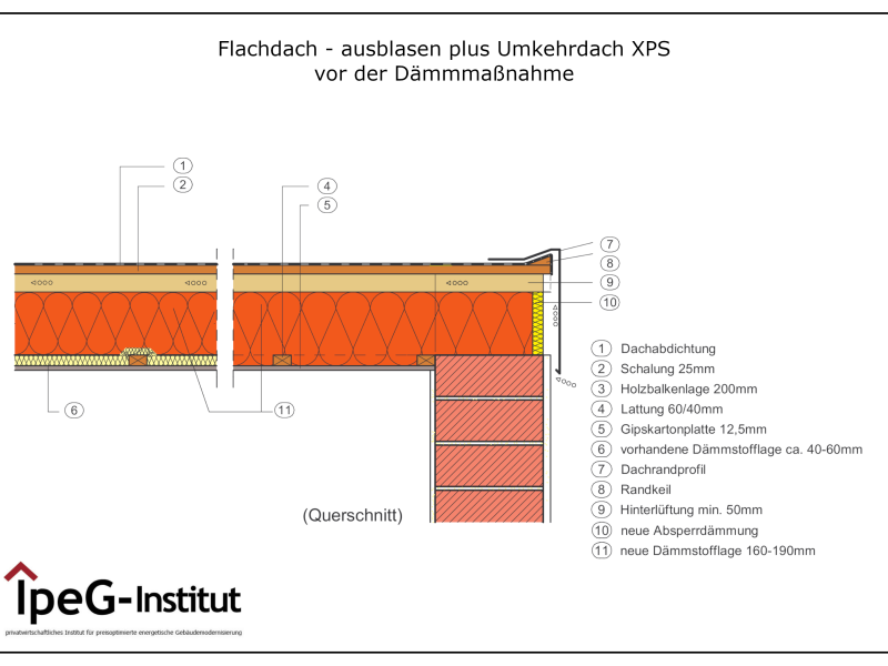 Flachdach ausblasen plus UmkehrdachXPS