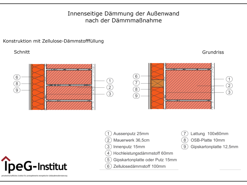 Außenwand Innendämmung