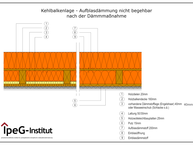 Kehlbalkenlage dämmen