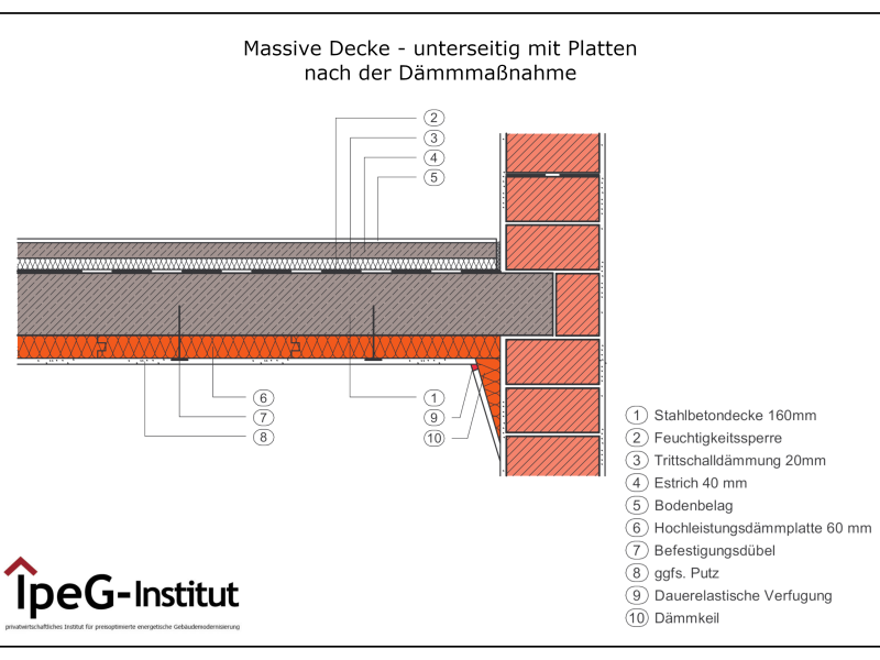 Massive Decke unterseitig mit Platten