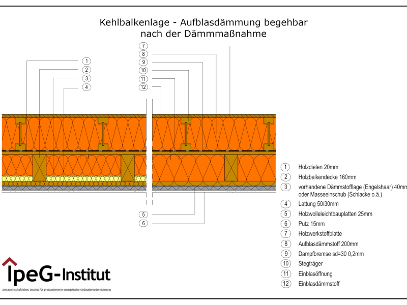 Kehlbalkenlage dämmen